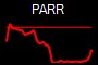 PARR